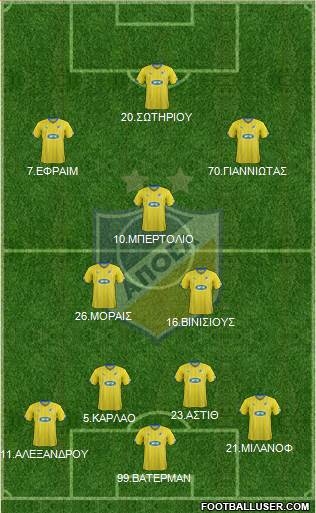 APOEL Nicosia Formation 2016