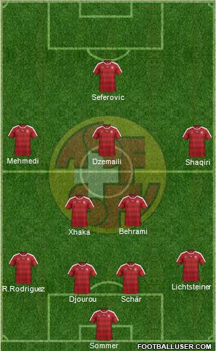 Switzerland Formation 2016