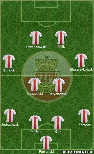 Poland Formation 2016