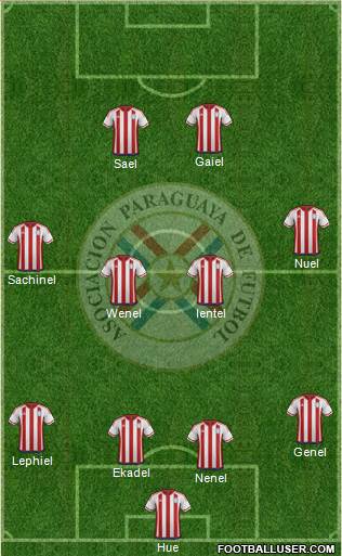 Paraguay Formation 2016