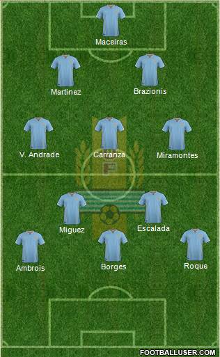 Uruguay Formation 2016