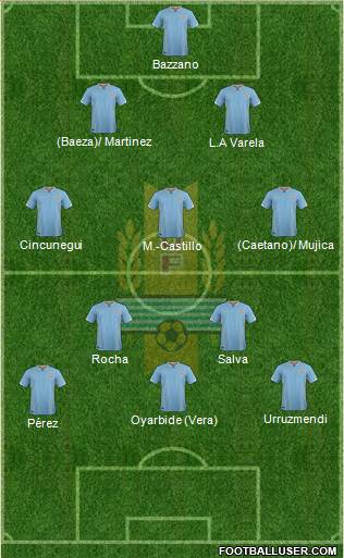 Uruguay Formation 2016