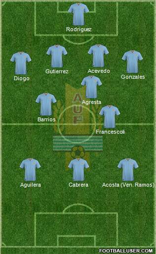 Uruguay Formation 2016