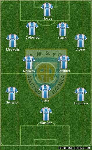 Atlético Rafaela Formation 2016