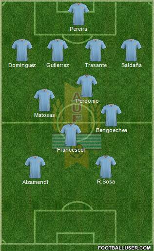 Uruguay Formation 2016