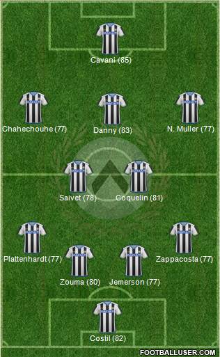 Udinese Formation 2016