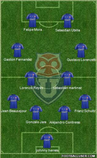 CF Universidad de Chile Formation 2016