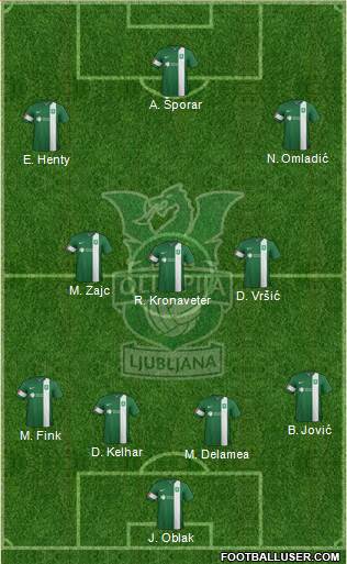 NK Olimpija Ljubljana Formation 2016