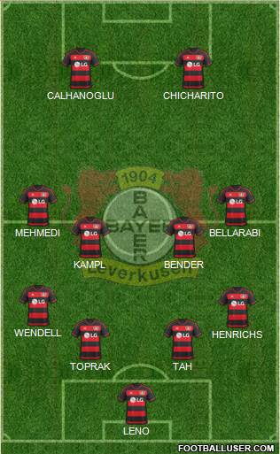 Bayer 04 Leverkusen Formation 2016