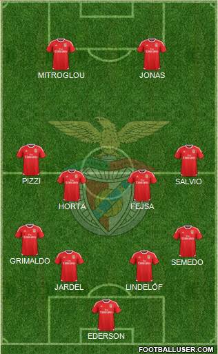 Sport Lisboa e Benfica - SAD Formation 2016