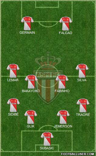 AS Monaco FC Formation 2016