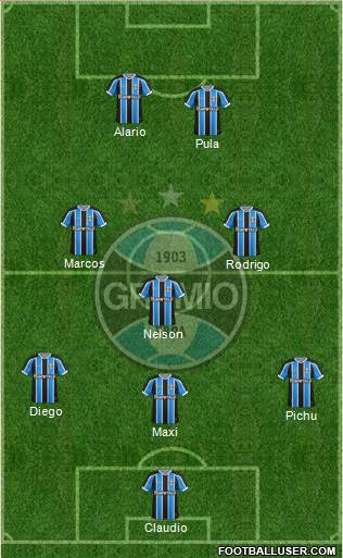 Grêmio FBPA Formation 2016