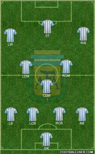 Argentina Formation 2016