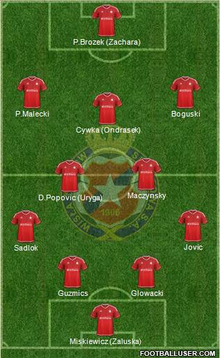 Wisla Krakow Formation 2016