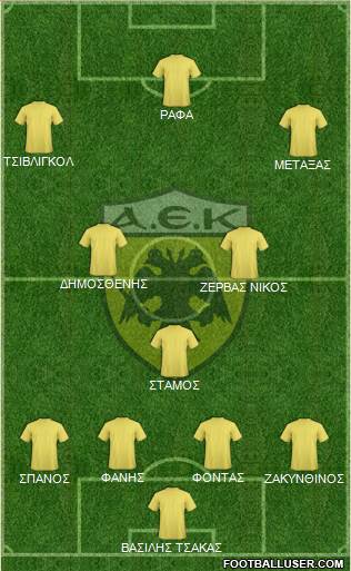 AEK Athens Formation 2016