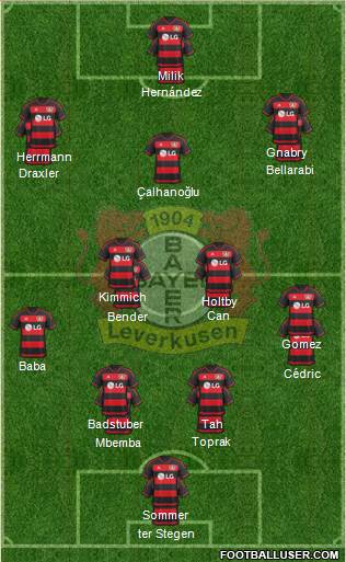 Bayer 04 Leverkusen Formation 2016