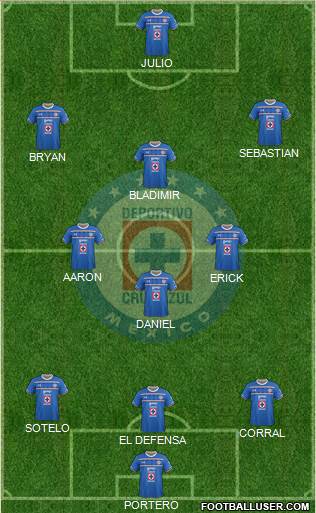 Club Deportivo Cruz Azul Formation 2016