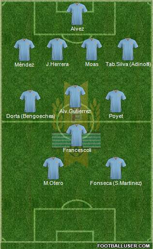 Uruguay Formation 2016