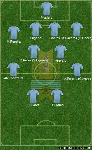 Uruguay Formation 2016