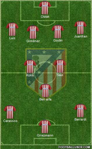 Atlético Madrid B Formation 2016