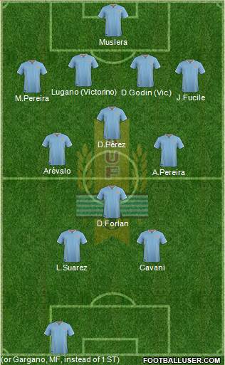 Uruguay Formation 2016