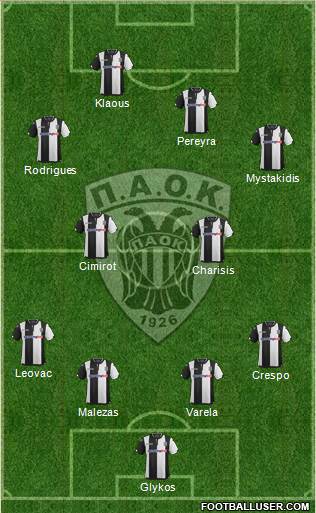 AS PAOK Salonika Formation 2016