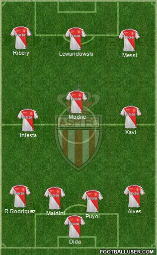 AS Monaco FC Formation 2016