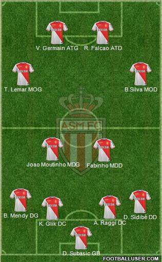 AS Monaco FC Formation 2016