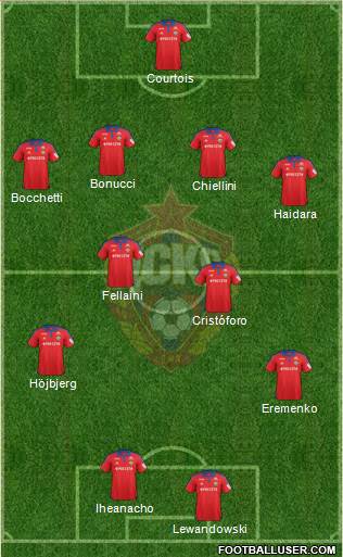 CSKA Moscow Formation 2016