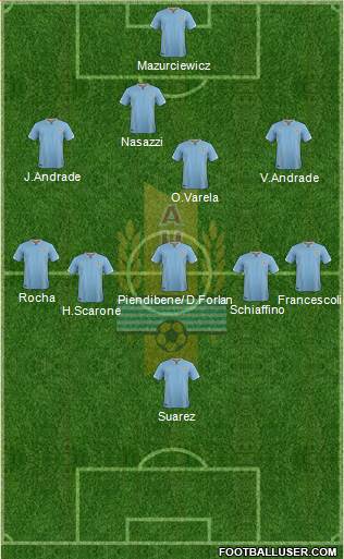 Uruguay Formation 2016