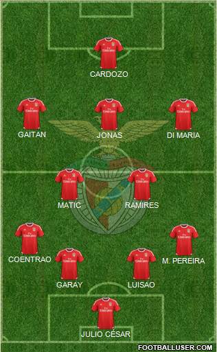 Sport Lisboa e Benfica - SAD Formation 2016