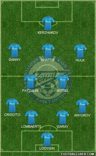 Zenit St. Petersburg Formation 2016