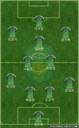 Jeonbuk Hyundai Motors Formation 2016