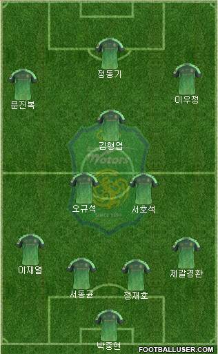 Jeonbuk Hyundai Motors Formation 2016