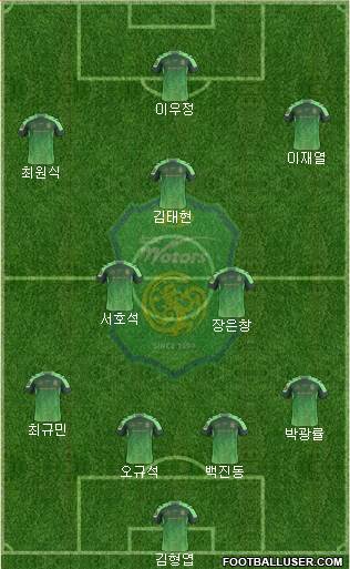 Jeonbuk Hyundai Motors Formation 2016