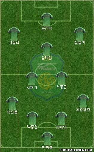 Jeonbuk Hyundai Motors Formation 2016