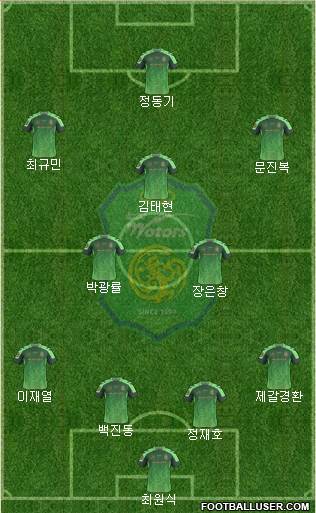 Jeonbuk Hyundai Motors Formation 2016