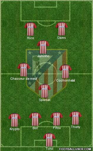 Atlético Madrid B Formation 2016