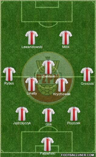 Poland Formation 2016