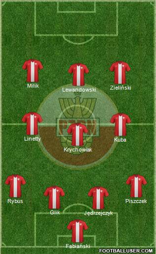 Poland Formation 2016