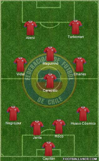 Chile Formation 2016