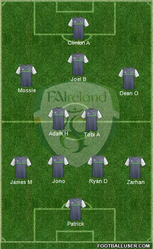 Ireland Formation 2016