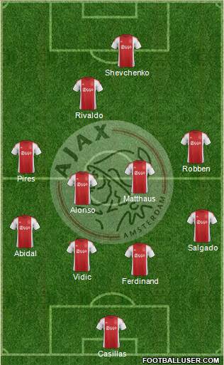 AFC Ajax Formation 2016