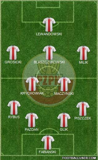 Poland Formation 2016