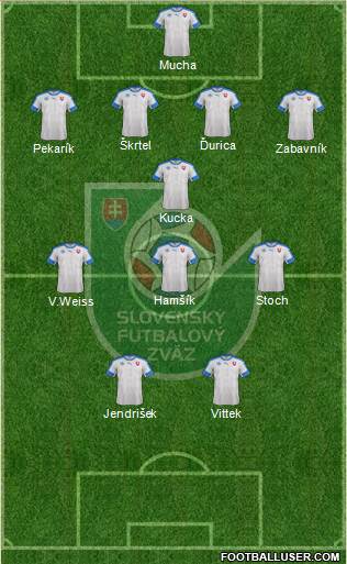 Slovakia Formation 2016