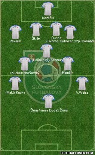 Slovakia Formation 2016