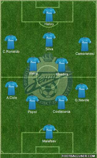 Zenit St. Petersburg Formation 2016