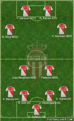 AS Monaco FC Formation 2016