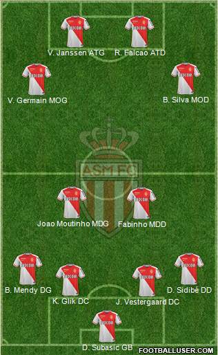 AS Monaco FC Formation 2016