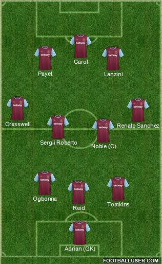 West Ham United Formation 2016